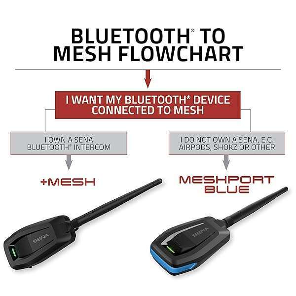 SENA Upgrade Your Communication: Sena Mesh Bluetooth Intercom Adapter for Seamless Connectivity - View 3 of 7