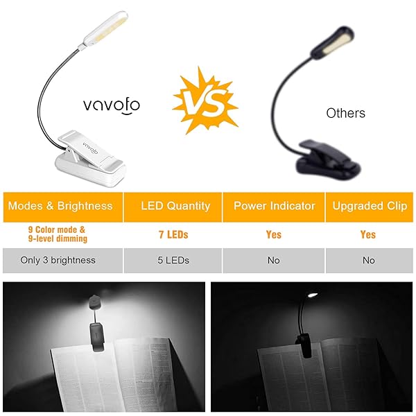 VAVOFO VAVOFO Clip On Book Light 7 LED Reading Light 9-Level Warm Cool White Eye Care Lamp for Kids and Bookworms White - View 4 of 6
