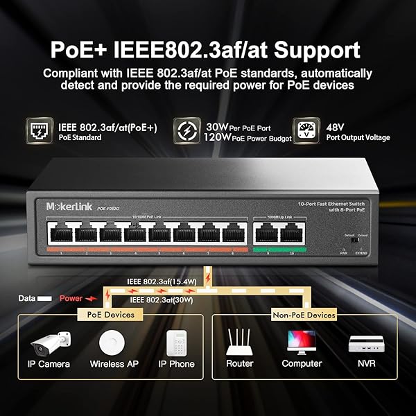 MokerLink MokerLink 8 Port PoE Switch with 2 Gigabit Uplink 802.3af/at PoE+ 100Mbps 120W Power Extend 250Meter Metal Plug and Play - View 3 of 7