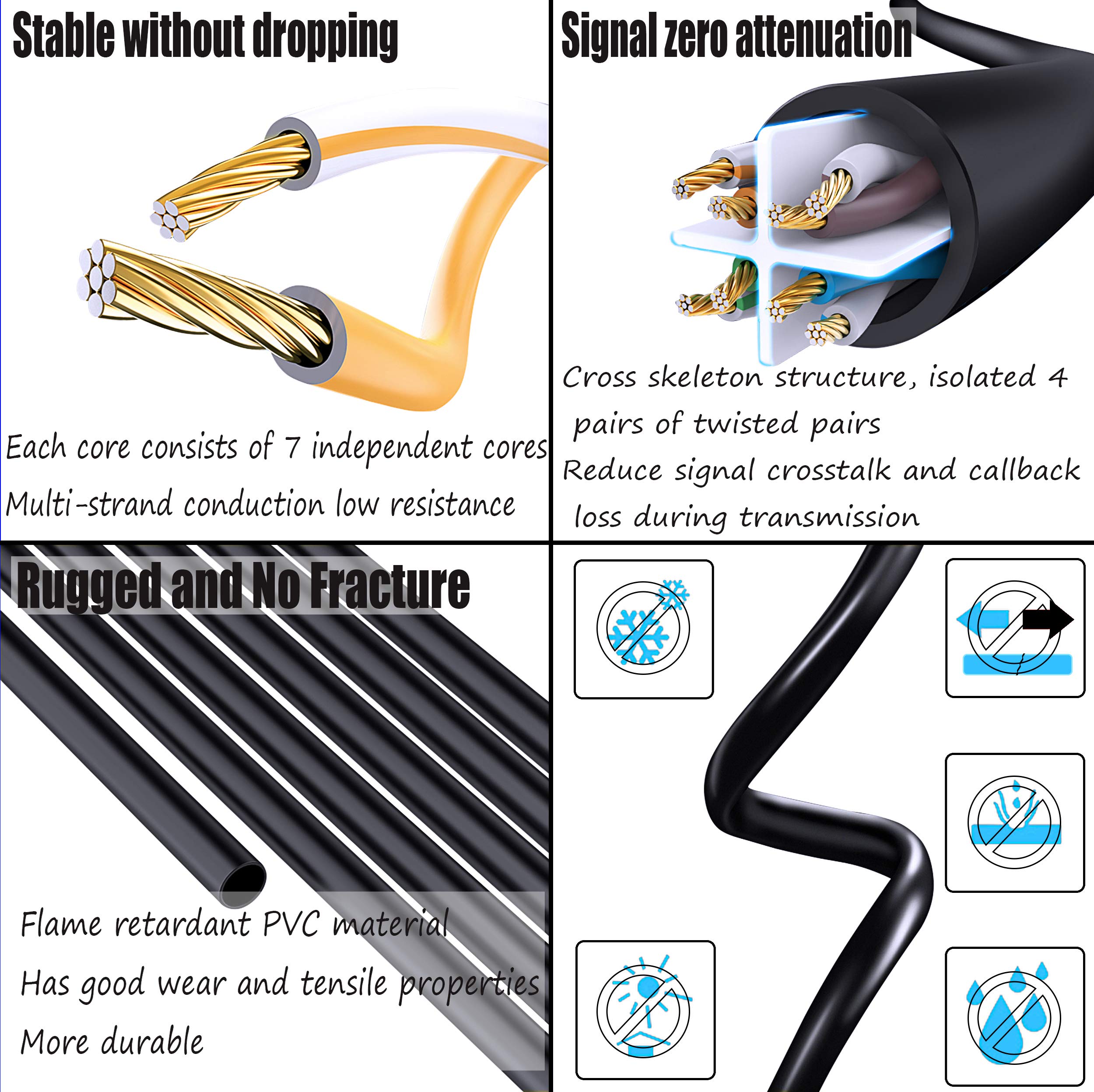 SinLoon RJ45 Ethernet Adapter Cable 90 Degree Downward Male to Female for CAT 5 CAT 6 LAN Ethernet Socket Connector - View 5 of 7