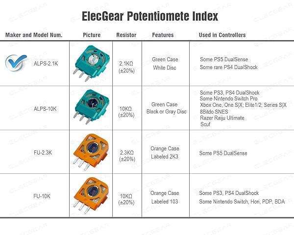 ElecGear ElecGear 8X ALPS Potentiometer & 4X Drift Fix PCB for PS5/PS4 Controllers - Upgrade Your Joystick Performance! - View 5 of 8