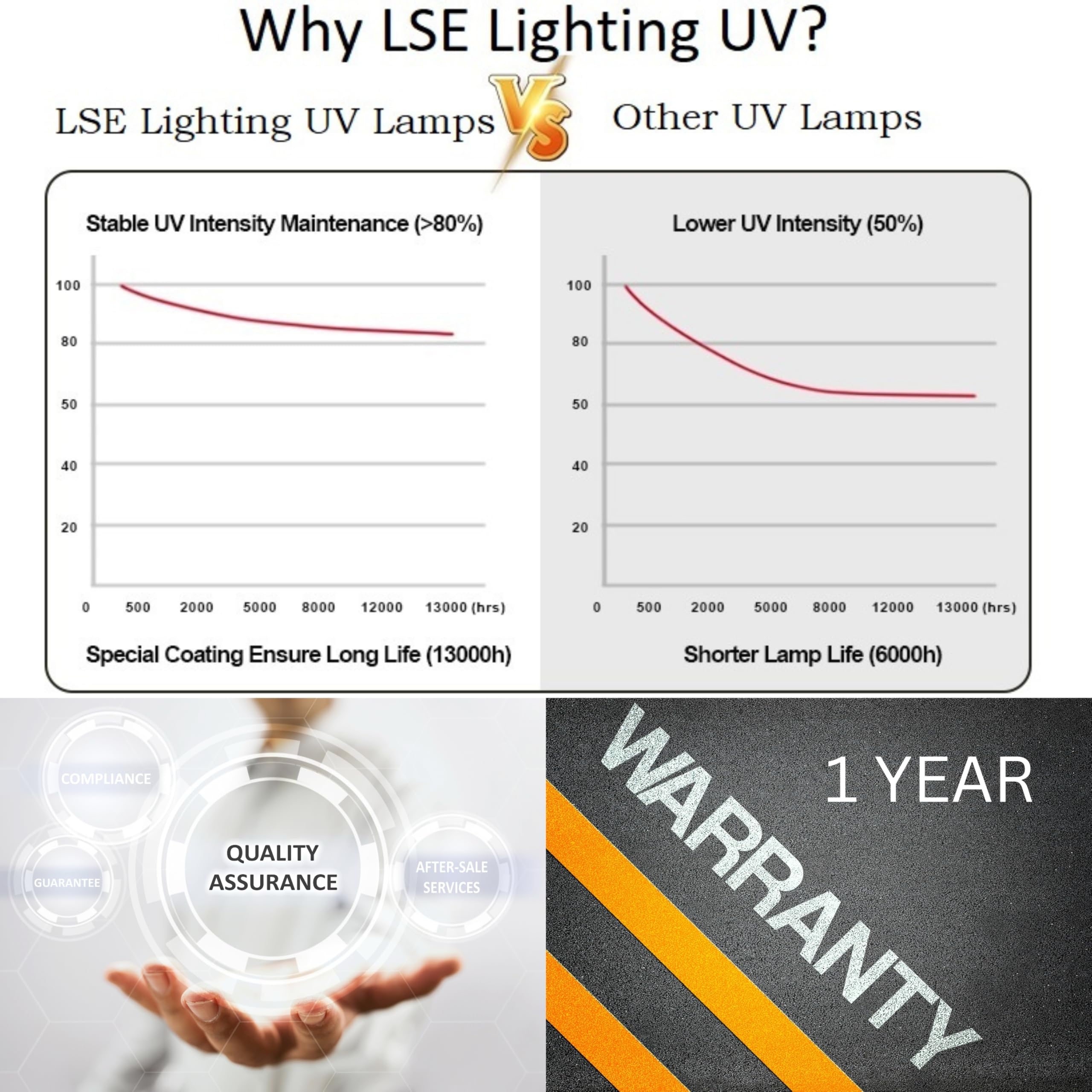 S810RL UV-C Bulb 40W 254nm High Performance Replacement for S8Q-PA S8Q Systems EPA Registered Designed in USA - View 5 of 9