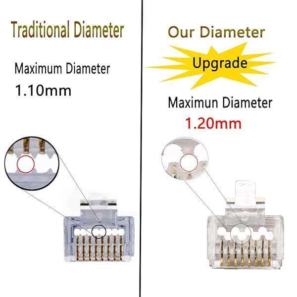 PETECHTOOL RJ45 23AWG Cat6a Cat6 Connector Gold Plated 8P8C Pass Through Ends UTP Network Plug for Unshielded Twisted Pair Solid Wire & Standard Cables | Transparent Passthrough Ethernet Connector (100Packs) - View 5 of 8