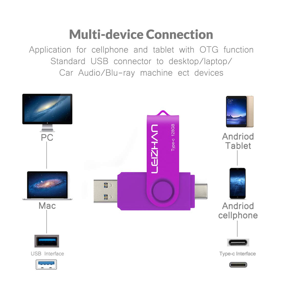 Leizhan 128GB USB Flash Drive USB 3.0 Type C for Samsung Galaxy S10 S9 Note 9 S8 Google Pixel XL Purple Picture Stick - View 3 of 6