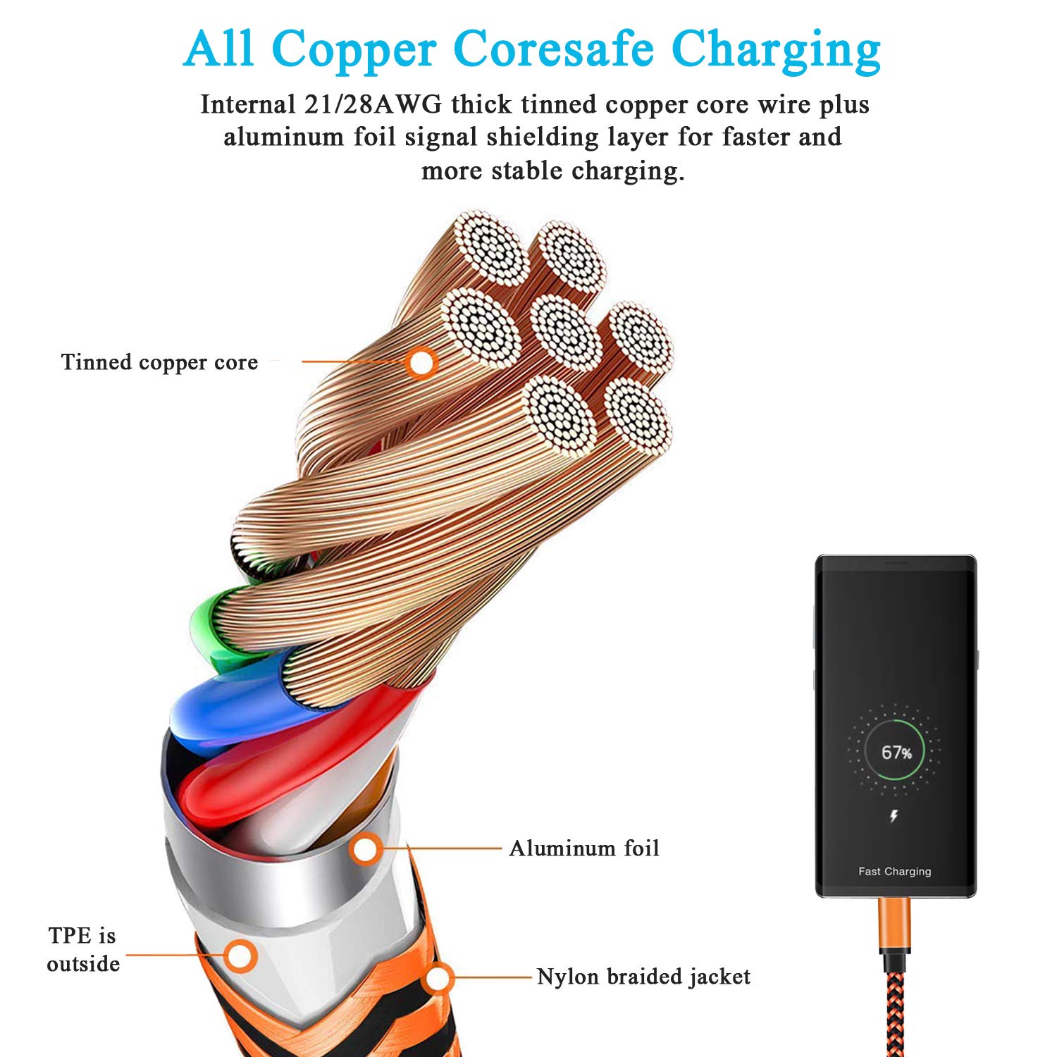 Aioneus Aioneus Micro USB Cable Fast Charging Cord 4Pack 2FT 3FT 5FT 6FT Compatible with Samsung Galaxy LG Kindle Tablet PS4 - View 6 of 8