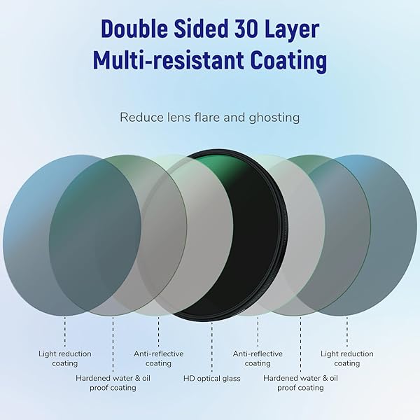 LENSKINS LENSKINS 72mm CPL Circular Polarizing Filter Ultra Slim Multi-Resistant Nano Coated German Optics Weather-Sealed with Lens Cloth - View 3 of 7