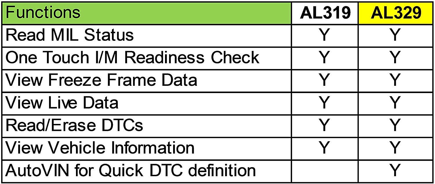 Autel Autel AutoLink AL329 OBD2 Code Reader: VIN Retrieval, I/M Readiness, Freeze Frame Data & MIL Reset - View 2 of 4