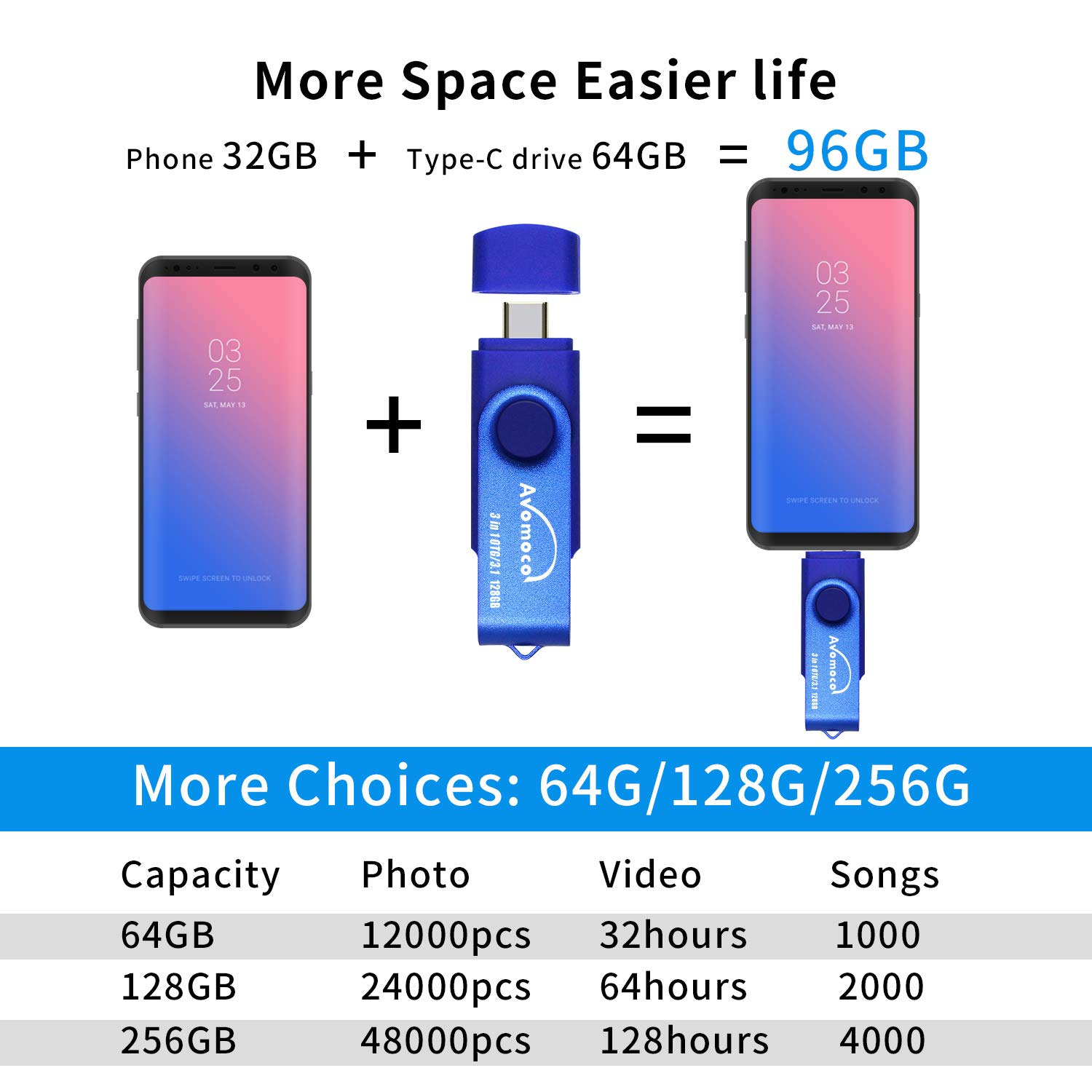 AVOMOCO AVOMOCO 3.1 256GB High Speed Photo Backup Flash Drive for Android Phones Tablets and PCs with Type C and Micro Port - View 6 of 8