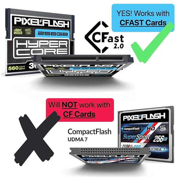 PixelFlash PixelFlash USB 3.1 Type-C Gen 2 CFast 2.0 Card Reader Ultra Slim Light Speed Mode Memory Card Adapter Fast Transfer Rates - View 7 of 10