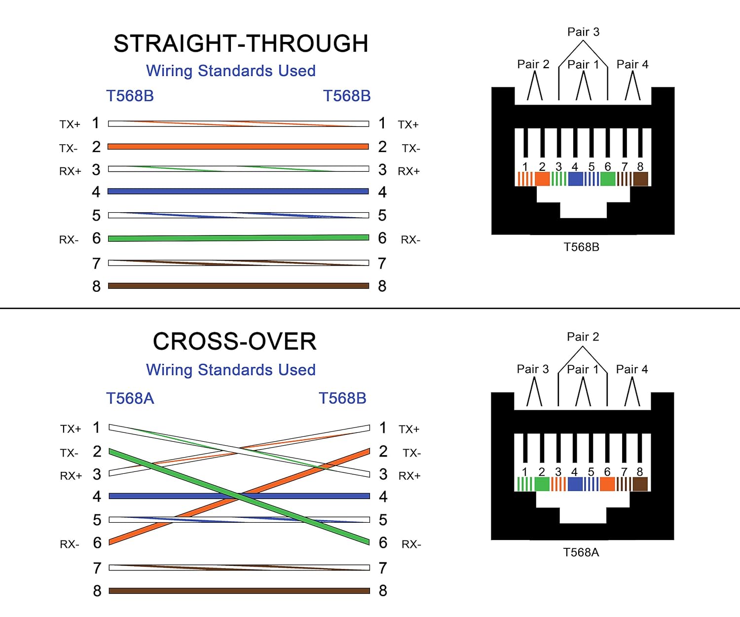SinLoon SinLoon RJ45 Crossover Adapter for Connecting 2 Computers with Standard LAN Cable Male Female Ethernet Adapter - View 7 of 7