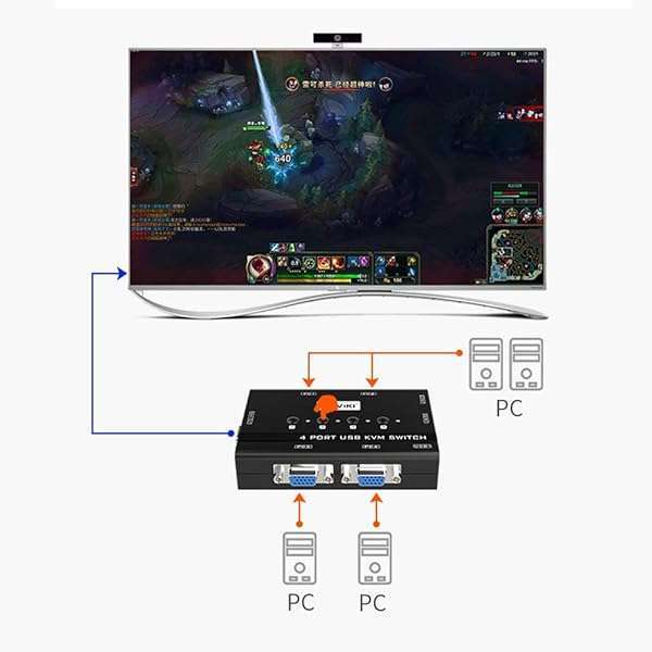 MT-VIKI MT-VIKI 4 Port KVM Switch: Share 4 PCs with 1 Monitor, Keyboard & Mouse - Includes 4 VGA Cables & USB Hub - View 6 of 10