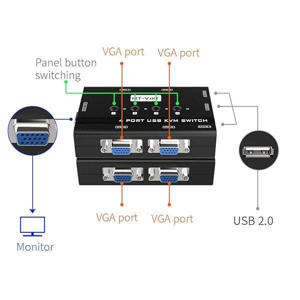 MT-VIKI MT-VIKI 4 Port KVM Switch: Share 4 PCs with 1 Monitor, Keyboard & Mouse - Includes 4 VGA Cables & USB Hub - View 7 of 10
