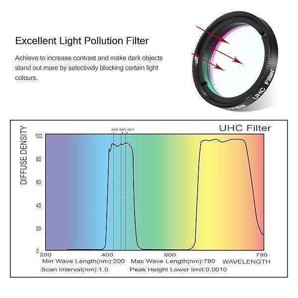Astromania "Astromania 1.25" UHC Filter: Enhance Views of Orion, Lagoon & Swan Nebulae" - View 8 of 9
