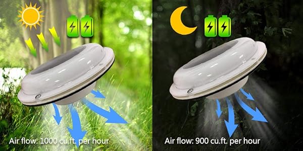 SOLATEK SOLATEK Solar Ventilation Fan with Battery for Boat Yacht Camper Home White Efficient Cooling Solution - View 7 of 7