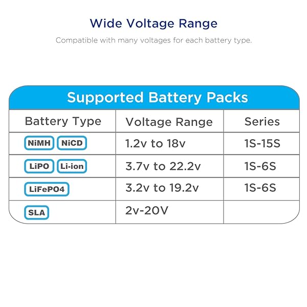 Tenergy Tenergy 1S-6S Digital Battery Pack Charger for LiFe LiPo NiCd NiMH with Tamiya JST EC3 HiTec Deans Connectors and Lipo Bag - View 4 of 7