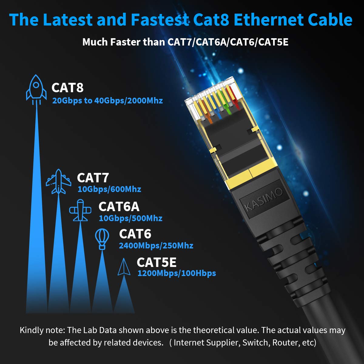KASIMO 100 ft Cat8 Ethernet Cable High Speed 40Gbps SFTP Shielded Gaming Internet Cable with RJ45 Connector for Router Modem Black - View 2 of 9