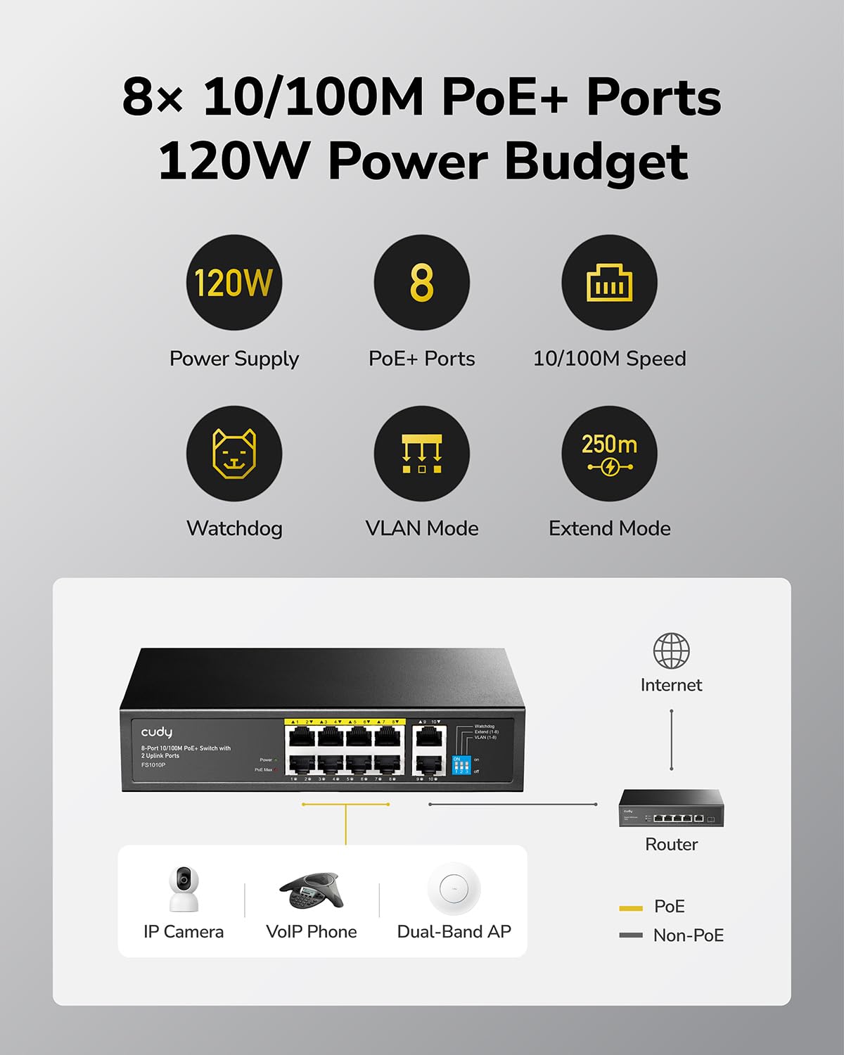 Cudy Cudy 8 Port PoE Plus Switch 120W with 2 Uplink Ports Fanless Plug and Play 802.3af 802.3at Extend VLAN Mode 10/100Mbps FS1010P - View 3 of 9