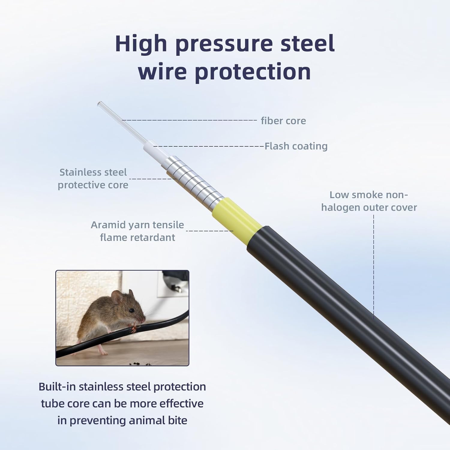 Jeirdus Jeirdus 15M LC to ST Outdoor Armored Duplex 9/125 SM Fiber Optic Cable Jumper - High-Quality 15M Optical Patch Cord - View 5 of 9