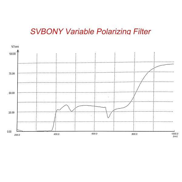 SVBONY SVBONY SV128 2-Inch Polarizing Filter for Telescopes - Enhance Moon & Planet Viewing - View 8 of 11