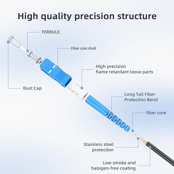 Jeirdus Jeirdus 10M SC to ST Outdoor Armored Duplex Fiber Optic Cable Jumper - Singlemode 9/125 SMF Patch Cord 33ft - View 7 of 8