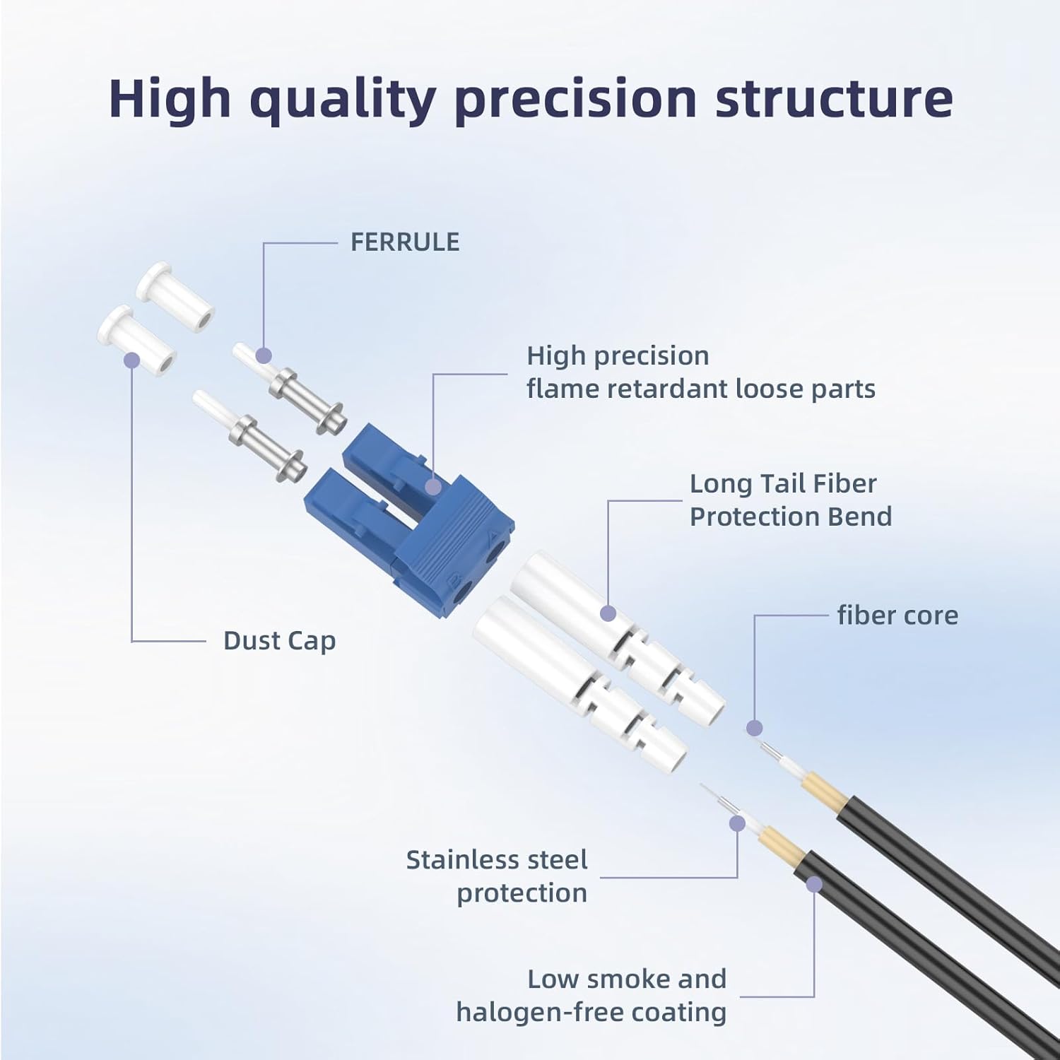 Jeirdus Jeirdus 150M LC to LC Outdoor Armored Duplex Fiber Optic Cable - 9/125 SM Jumper Patch Cord for Reliable Connectivity - View 6 of 7
