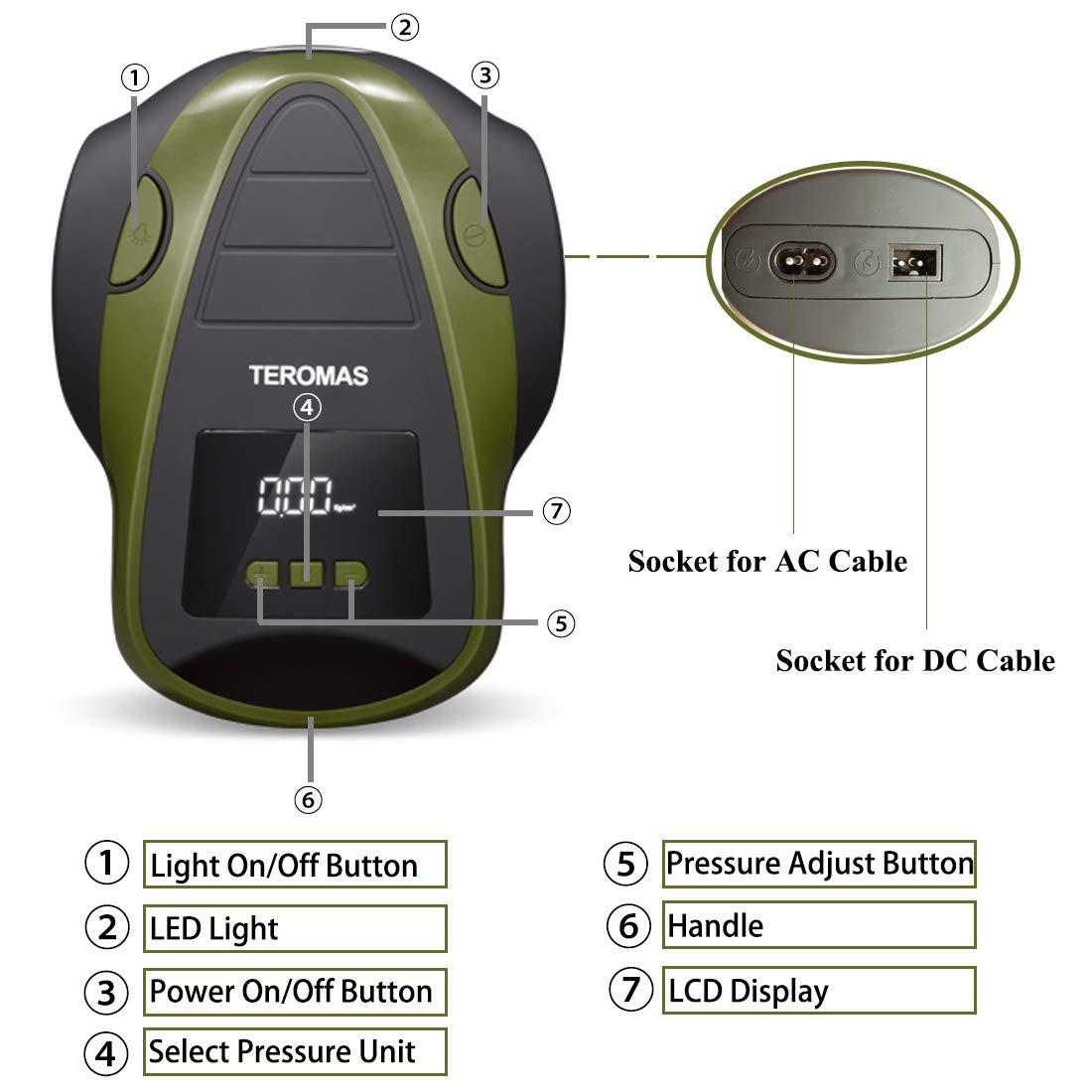 TEROMAS TEROMAS Portable Tire Inflator Air Compressor for Car and Home 12V DC 110V AC Digital Pump with Pressure Gauge Red - View 2 of 6