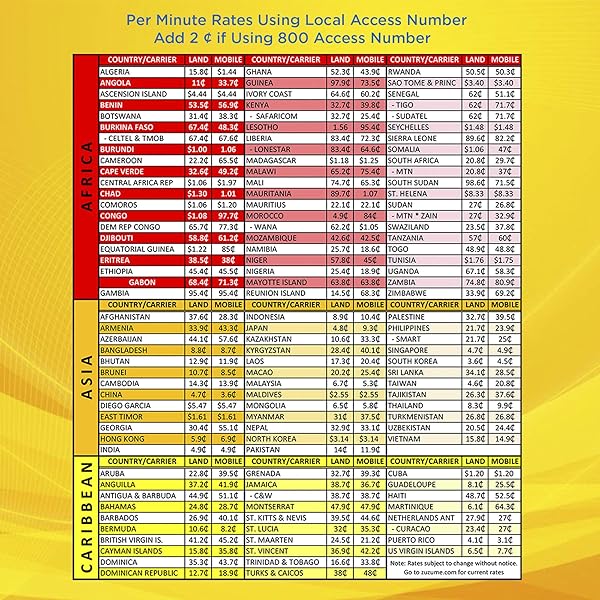 Zuzume Zuzume Prepaid Phone Calling Card for Affordable International and Domestic Long Distance Calls - View 6 of 8