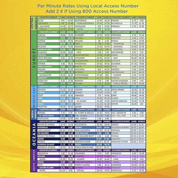 Zuzume Zuzume Prepaid Phone Calling Card for Affordable International and Domestic Long Distance Calls - View 7 of 8