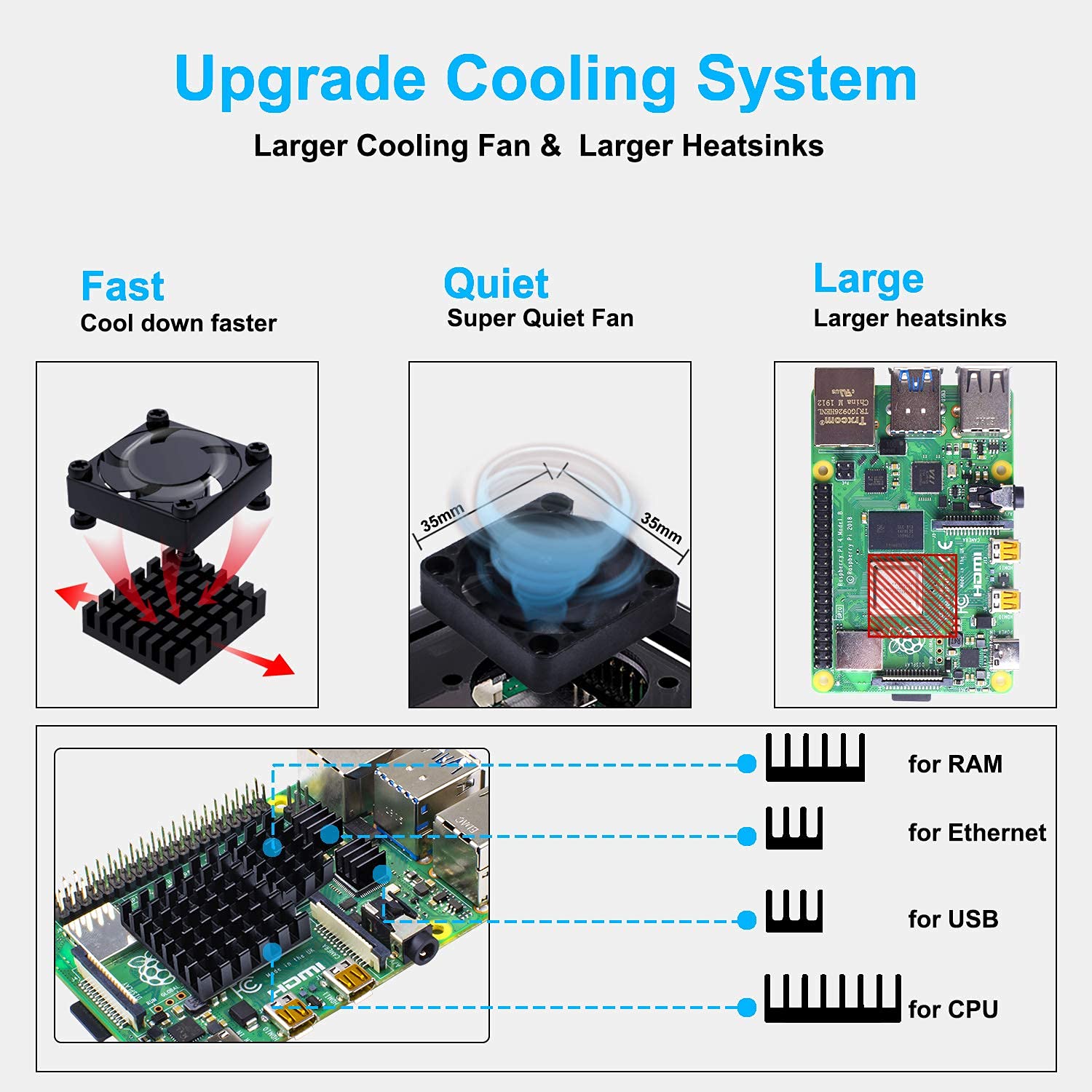 Smraza Smraza Raspberry Pi 4 Case with Cooling Fan Heatsinks and USB-C Power Supply for Model B Upgrade - View 5 of 7