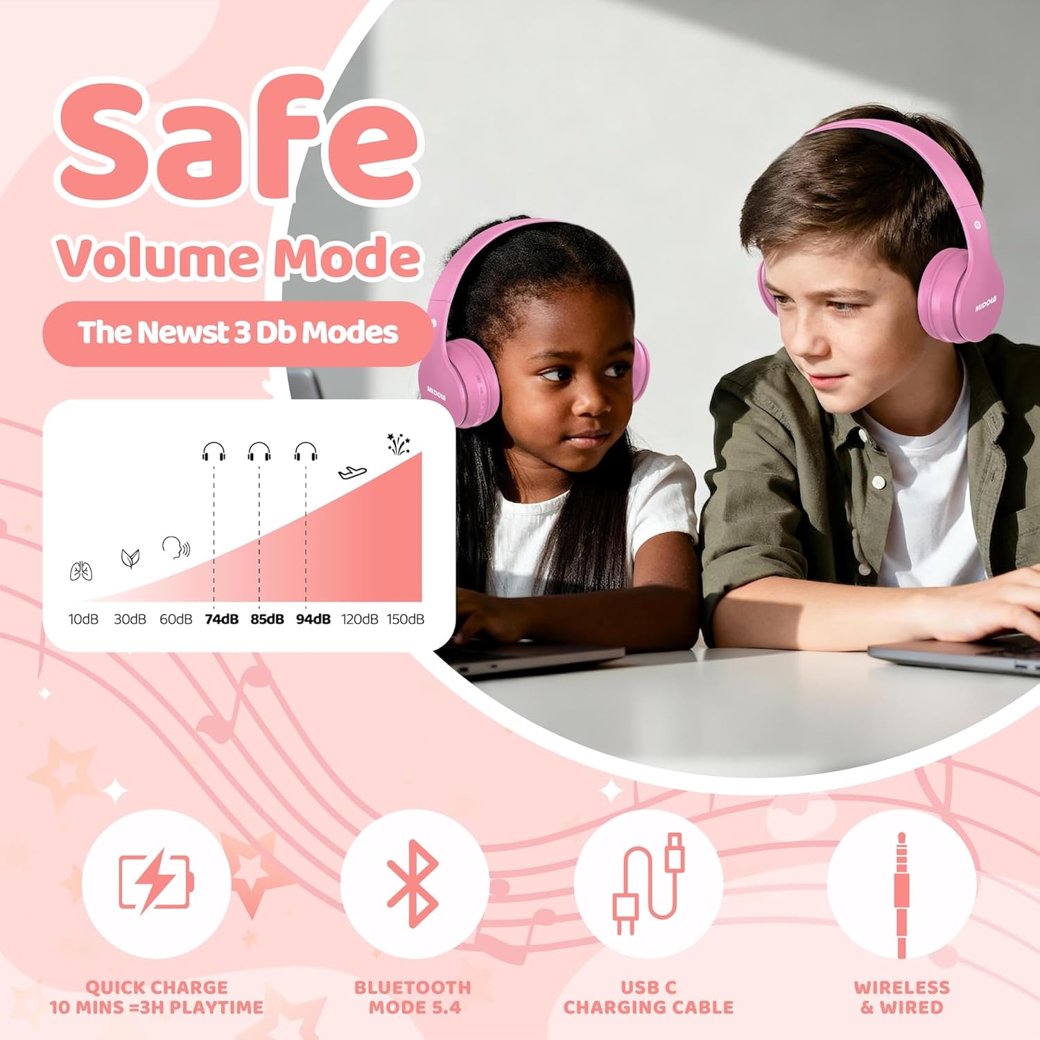 MIDOLA Midola Kids Bluetooth Headphones: 60H Playtime, Volume Limit, Foldable Design - Perfect for Travel & School (Pink) - View 3 of 7