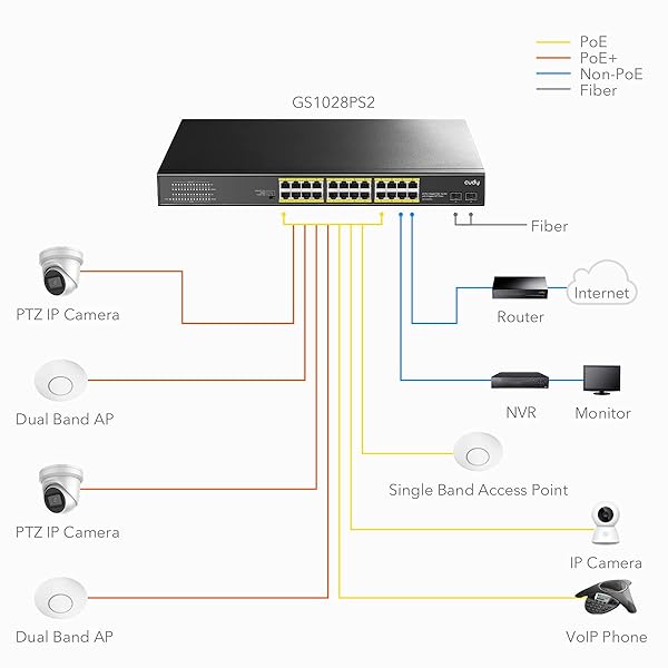 Cudy Buy Cudy 24-Port Gigabit PoE+ Switch 300W - Unmanaged, 19-Inch Rackmount, CCTV/VLAN Mode, 802.3af/at - Fast Shipping! - View 4 of 10