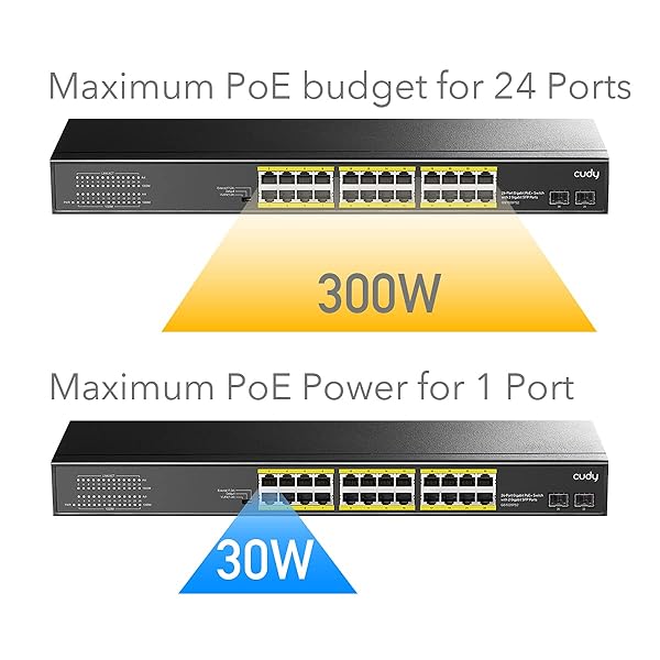 Cudy Buy Cudy 24-Port Gigabit PoE+ Switch 300W - Unmanaged, 19-Inch Rackmount, CCTV/VLAN Mode, 802.3af/at - Fast Shipping! - View 5 of 10