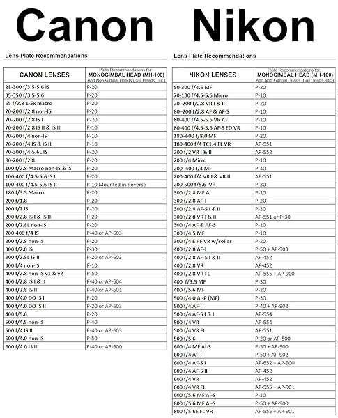 WIMBERLEY Buy Wimberley MH-100 MonoGimbal Head - Premium Quality Made in USA for Perfect Photography - View 8 of 10