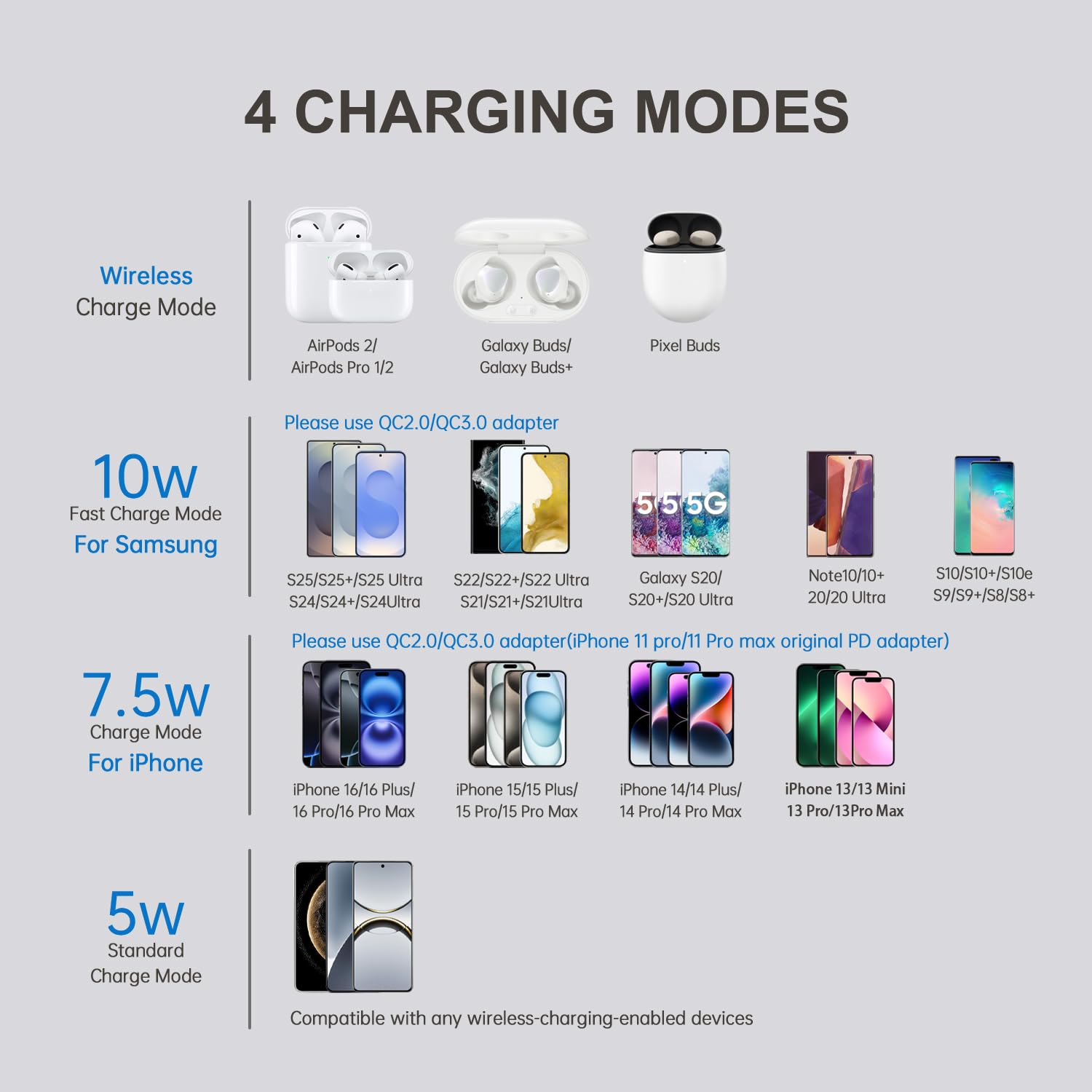 hopopower hopopower 15W Fast Wireless Charging Station Pad for iPhone 14 13 12 11 Galaxy S22 S21 S20 Note 20 Desk Wireless Charger - View 2 of 7