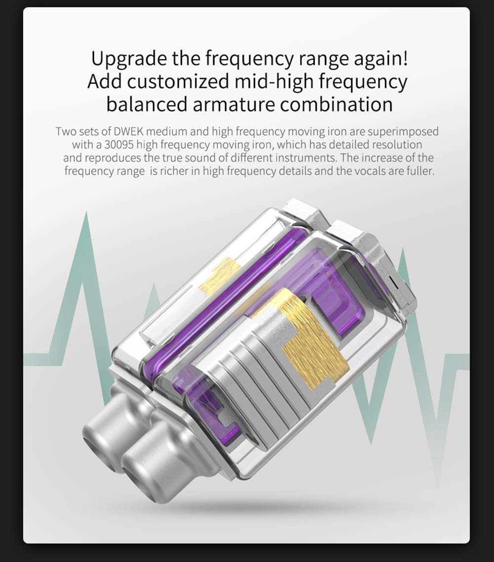 erjigo KZ ZSX 1DD 5BA Hybrid HiFi Stereo Noise Isolating in-Ear Monitors with Detachable Cable and MIC for Sports Earphones in Cyan - View 4 of 9