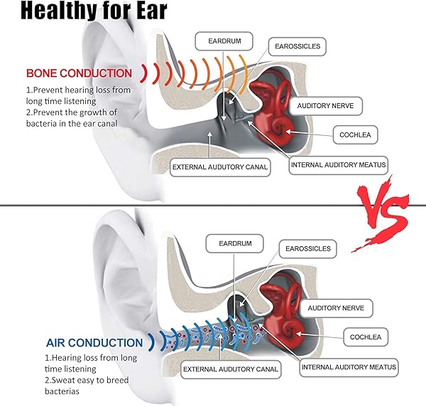 YouthWhisper Lightweight Bone Conduction Headphones: Wireless Open-Ear Sports Earphones for Running & Hiking - View 2 of 9