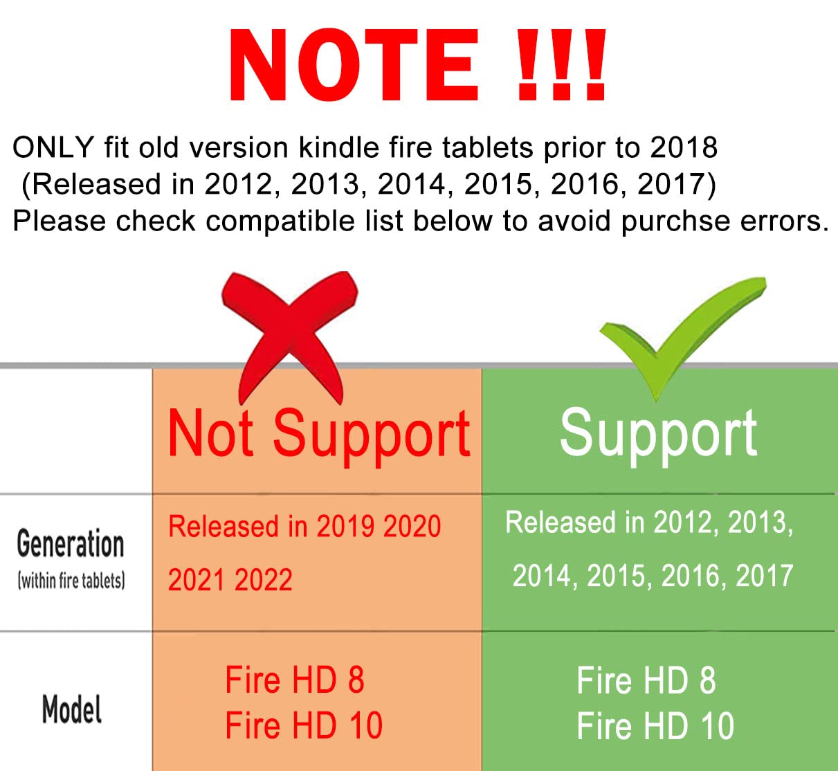SCOVEE Micro USB Cable for Fire Tablet HD 7 8 10 E-Readers Samsung Galaxy Braided Fast Charging Cord 6 FT Durable and Reliable - View 2 of 7