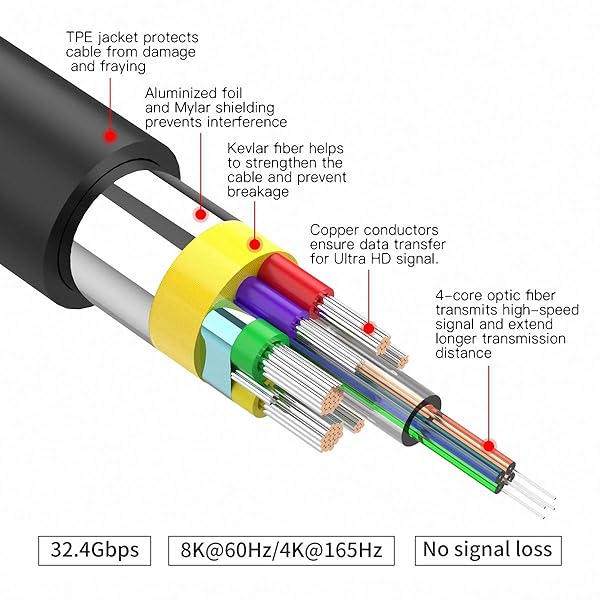 BIFALE High-Speed BIFALE DP Fiber Cable 25ft - 8K@60Hz, 4K@165Hz, Slim & Flexible DisplayPort 1.4 with Gold Plated Connectors - View 4 of 9