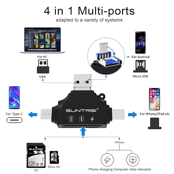 SUNTRSI 4-in-1 SD Card Reader for iPhone, iPad, Android, Mac & PC - Portable Adapter for SD & Micro SD Cards - View 4 of 9