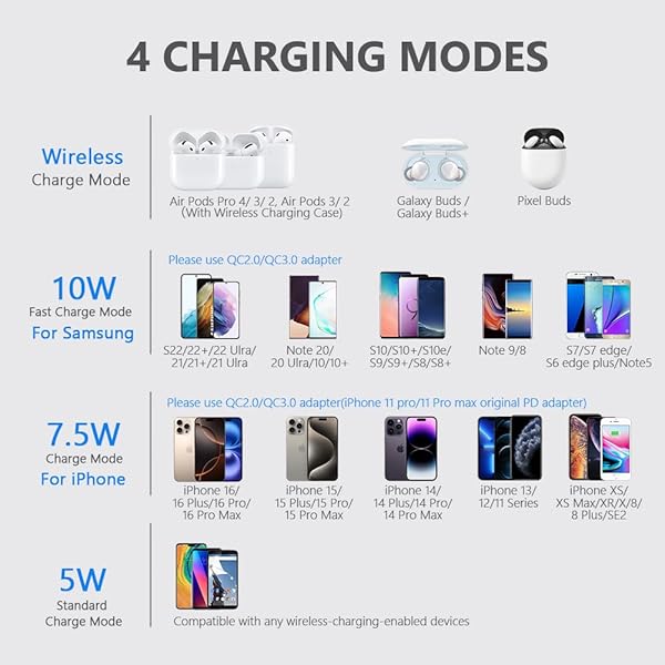 yootech Yootech 10W Max Wireless Charger Pad with Quick Adapter Compatible with iPhone 16 Series Samsung Galaxy S22 and AirPods Pro 2 - View 4 of 6