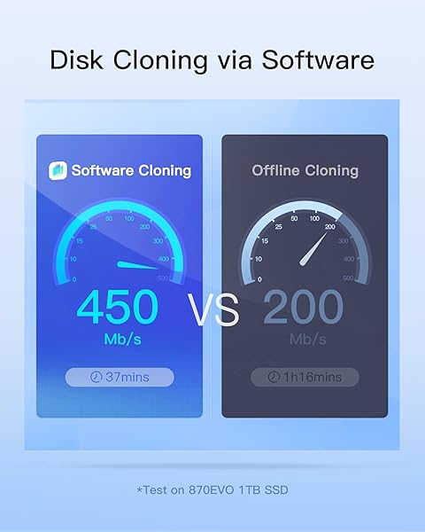 Inateck "Inateck USB 3.2 Gen 2 Hard Drive Docking Station for 2.5" SATA SSD/HDD - Clone Function & Fast Data Transfer" - View 6 of 9