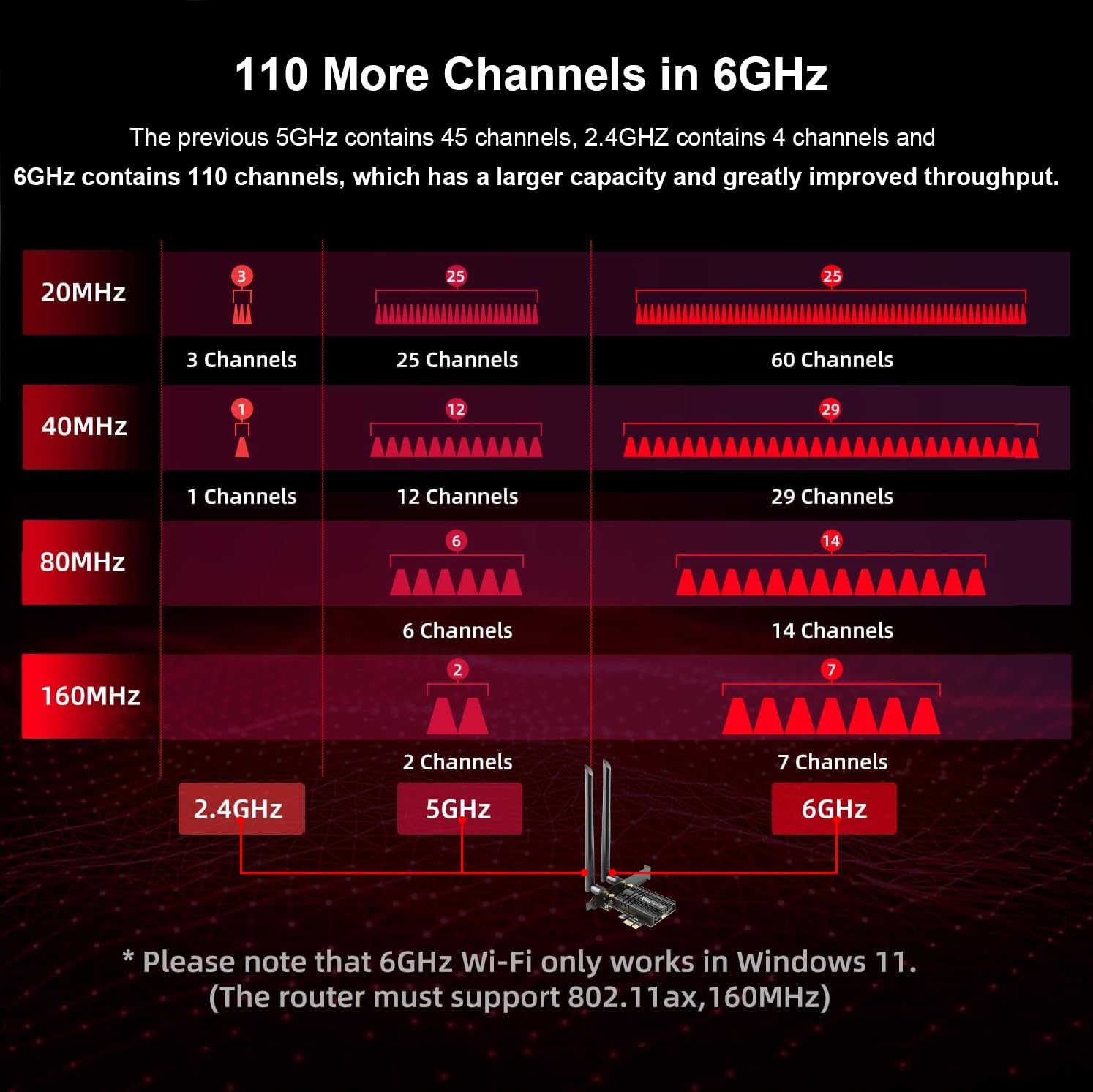 Ubit Ubit WiFi Card 6E 5400Mbps PCIe Network Card with BT 5.2 Ultra Low Latency for Windows 10 and 11 - View 5 of 8