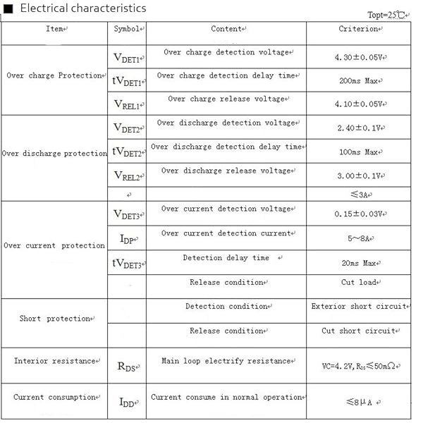 KOOBOOK KOOBOOK 5Pcs 18650 Li-ion PCB Protection Circuit Board 3.7V Battery Cell 5A Round for Safe Battery Management - View 4 of 6