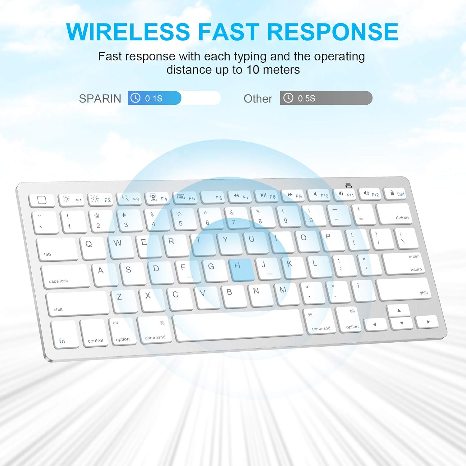 SPARIN SPARIN Wireless Keyboard & Mouse Combo for iPad Pro M4, Air M2, 10th-8th Gen - Silver White - View 6 of 8