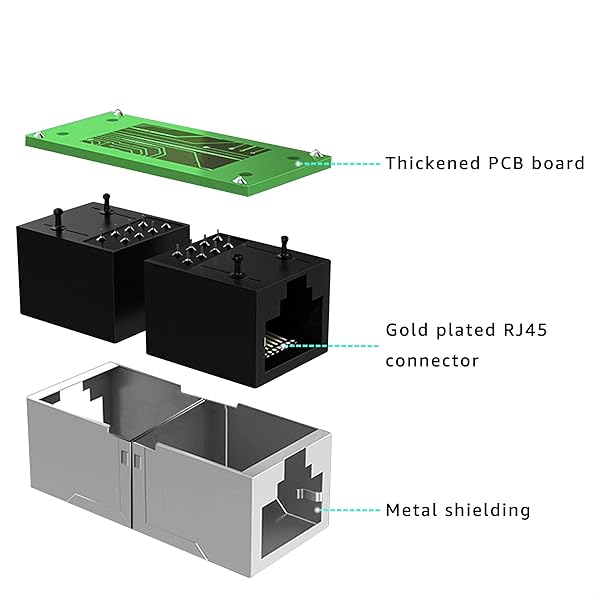 DEFACE DEFACE RJ45 Coupler Cable Cat8 Cat7 Cat6 Cat5e Female to Female Ethernet Adapter 10 Pack Black - View 6 of 9