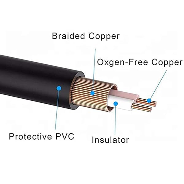 SatelliteSale SatelliteSale 3 Male to 3 Male RCA Audio Video AV Composite Cable 6 Feet Universal PVC Black Cord - View 8 of 8