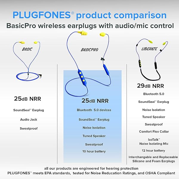 Plugfones Plugfones Basic Pro Wireless Bluetooth Earbuds: Noise-Reducing Earplugs with Mic & Controls (Blue & Yellow) - View 7 of 9