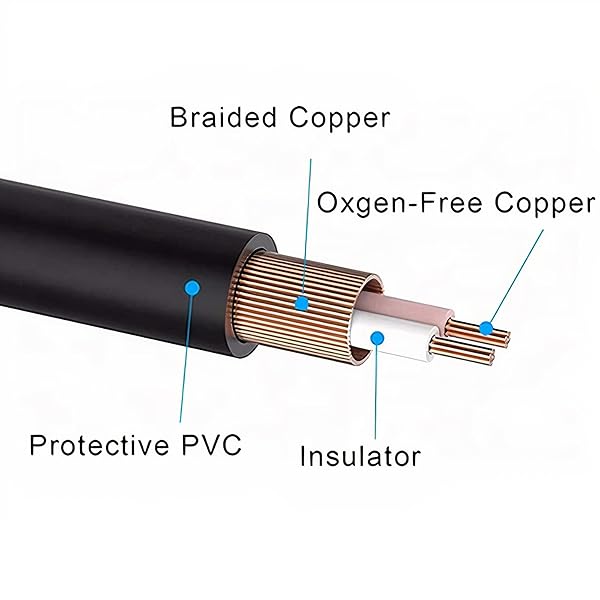 SatelliteSale SatelliteSale 6 Feet Male to Male RCA Audio Stereo Composite Cable Universal PVC Black Cord - View 4 of 5