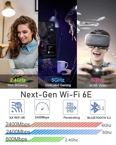 Ubit Ubit PCIe WiFi Card 6E 5400Mbps Dual Band WiFi Adapter with BT 5.2 for Windows 10 and 11 Ultra Low Latency - View 3 of 8