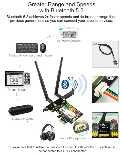 Ubit Ubit PCIe WiFi Card 6E 5400Mbps Dual Band WiFi Adapter with BT 5.2 for Windows 10 and 11 Ultra Low Latency - View 5 of 8